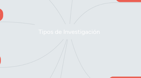 Mind Map: Tipos de Investigación