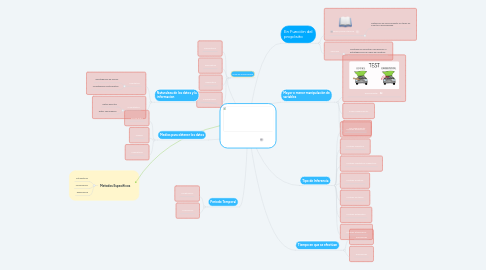 Mind Map: Tipos de investigación