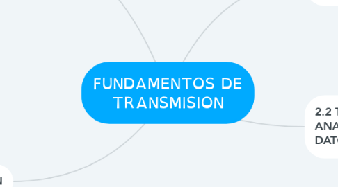 Mind Map: FUNDAMENTOS DE TRANSMISION