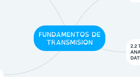 Mind Map: FUNDAMENTOS DE TRANSMISION