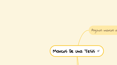 Mind Map: Marcos De una Tesis