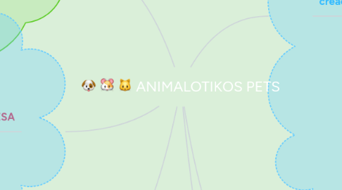 Mind Map: ANIMALOTIKOS PETS