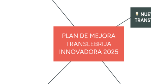 Mind Map: PLAN DE MEJORA TRANSLEBRIJA INNOVADORA 2025