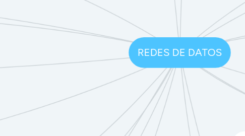 Mind Map: REDES DE DATOS