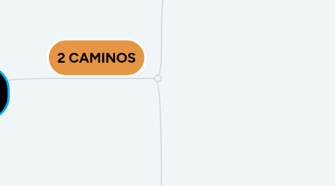 Mind Map: MAPA DE ESCENARIOS DE LA CRISIS EN VENEZUELA