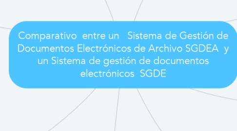 Mind Map: Comparativo  entre un   Sistema de Gestión de Documentos Electrónicos de Archivo SGDEA  y un Sistema de gestión de documentos electrónicos  SGDE