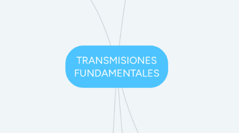 Mind Map: TRANSMISIONES FUNDAMENTALES