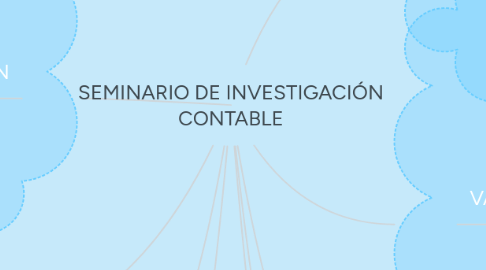 Mind Map: SEMINARIO DE INVESTIGACIÓN CONTABLE