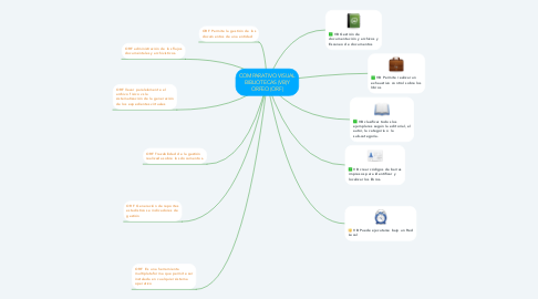 Mind Map: COMPARATIVO VISUAL BIBLIOTECAS (VB)Y ORFEO (ORF)