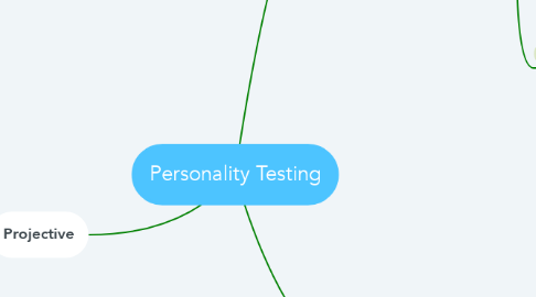 Mind Map: Personality Testing