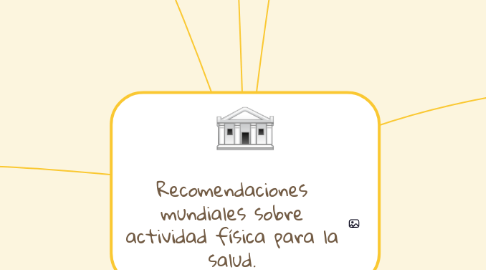 Mind Map: Documentos de Archivos Digitales