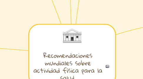 Mind Map: Recomendaciones mundiales sobre actividad física para la salud.