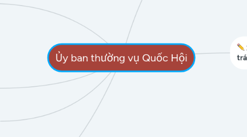 Mind Map: Ủy ban thường vụ Quốc Hội