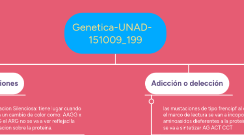 Mind Map: Genetica-UNAD- 151009_186