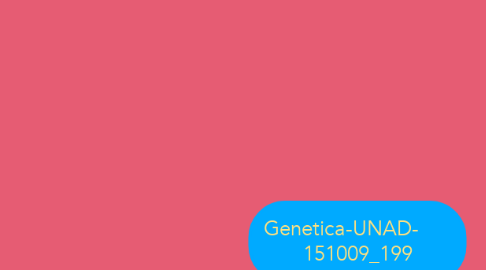 Mind Map: Genetica-UNAD-	   151009_199