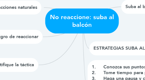 Mind Map: No reaccione: suba al balcón