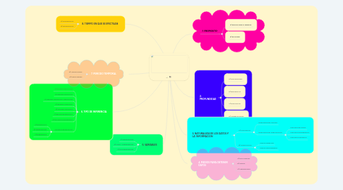 Mind Map: ...