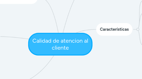 Mind Map: Calidad de atencion al cliente