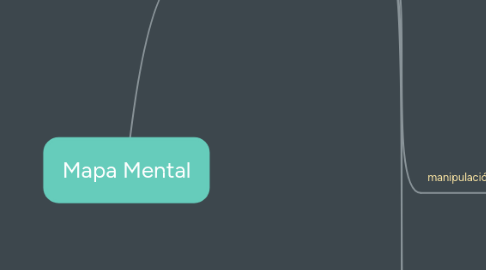 Mind Map: Mapa Mental