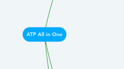 Mind Map: ATP All in One