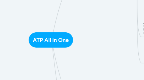 Mind Map: ATP All in One