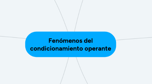 Mind Map: Fenómenos del condicionamiento operante