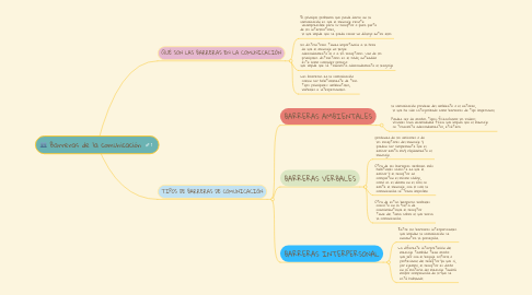 Mind Map: Barreras de la comunicación