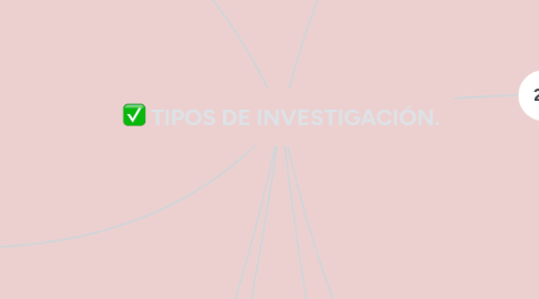 Mind Map: TIPOS DE INVESTIGACIÓN.