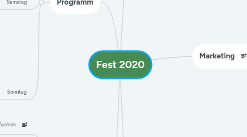 Mind Map: Fest 2020