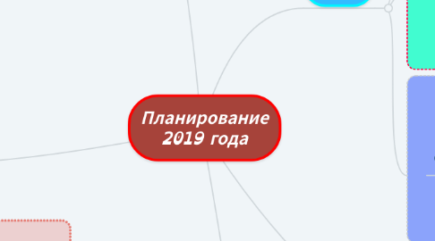 Mind Map: Планирование 2019 года