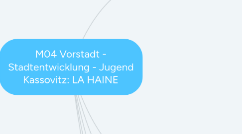 Mind Map: M04 Vorstadt - Stadtentwicklung - Jugend Kassovitz: LA HAINE