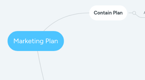 Mind Map: Marketing Plan