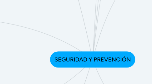 Mind Map: SEGURIDAD Y PREVENCIÓN