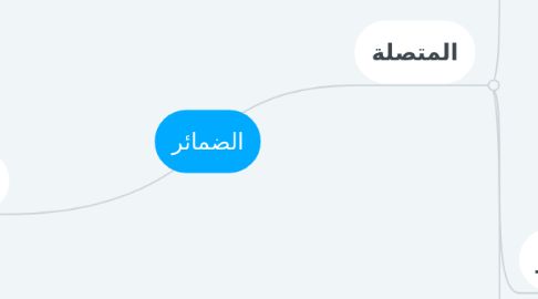 Mind Map: الضمائر