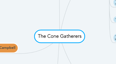 Mind Map: The Cone Gatherers