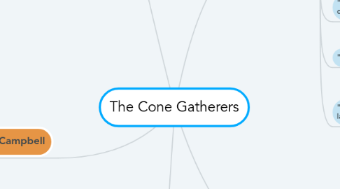 Mind Map: The Cone Gatherers