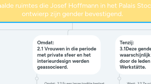 Mind Map: Bepaalde ruimtes die Josef Hoffmann in het Palais Stoclet ontwierp zijn gender bevestigend.