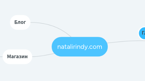 Mind Map: natalirindy.com