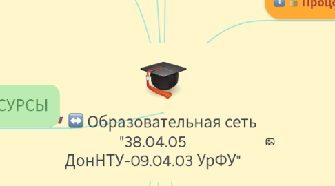 Mind Map: Образовательный проект "ДонНТУ-УрФУ" 38-09