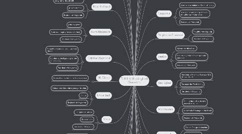 Mind Map: To Kill A Mockingbird Characters