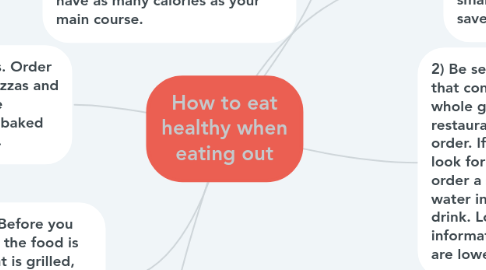 Mind Map: How to eat healthy when eating out