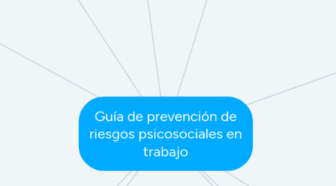 Mind Map: Guía de prevención de riesgos psicosociales en trabajo