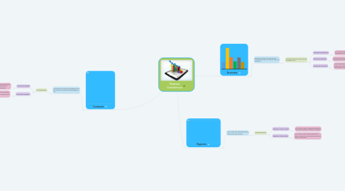 Mind Map: Medidas Estadísticas