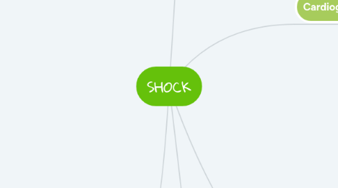 Mind Map: SHOCK