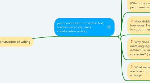 Mind Map: Co-construction of writing