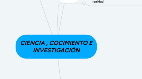 Mind Map: CIENCIA , COCIMIENTO E INVESTIGACIÓN