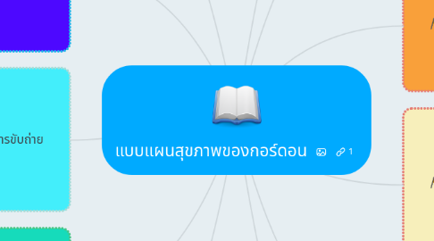 Mind Map: แบบแผนสุขภาพของกอร์ดอน