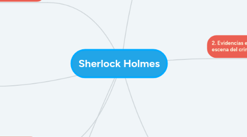 Mind Map: Sherlock Holmes