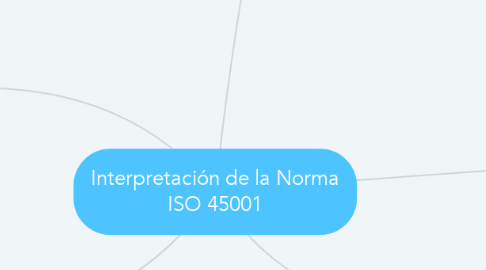 Mind Map: Interpretación de la Norma ISO 45001