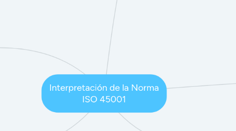 Mind Map: Interpretación de la Norma ISO 45001